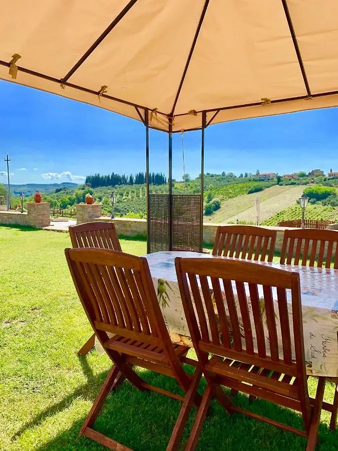 Colle Del Sole Pension Lastra a Signa 0*,